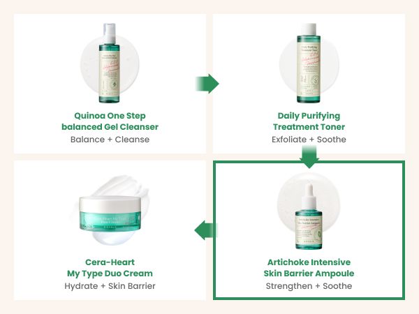 AXIS-Y Artichoke Intensive Skin Barrier Ampoule 30ml, at Orion Beauty. AXIS-Y Official Sole Authorized Retailer in Sri Lanka!