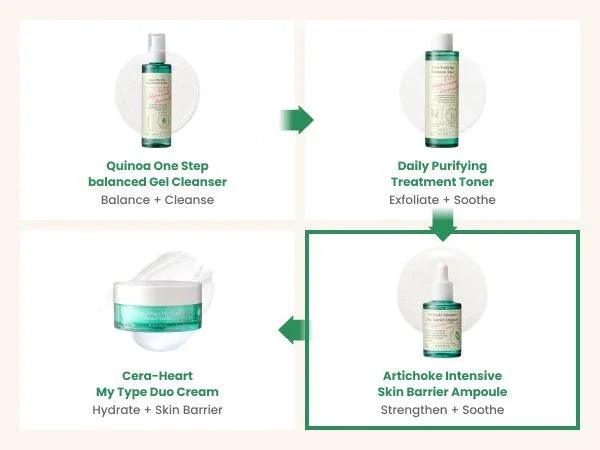 AXIS-Y Artichoke Intensive Skin Barrier Ampoule 30ml - Orion Beauty