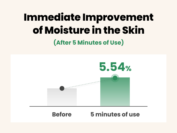 AXIS-Y Artichoke Intensive Skin Barrier Ampoule 30ml, at Orion Beauty. AXIS-Y Official Sole Authorized Retailer in Sri Lanka!