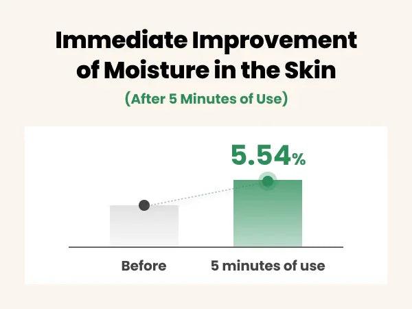 AXIS-Y Artichoke Intensive Skin Barrier Ampoule 30ml - Orion Beauty