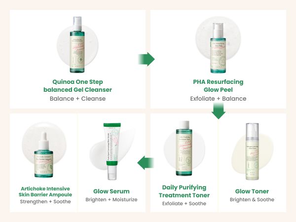 AXIS-Y PHA Resurfacing Glow Peel 50ml, at Orion Beauty. AXIS-Y Official Sole Authorized Retailer in Sri Lanka!