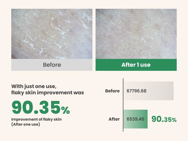 AXIS-Y PHA Resurfacing Glow Peel 50ml, at Orion Beauty. AXIS-Y Official Sole Authorized Retailer in Sri Lanka!