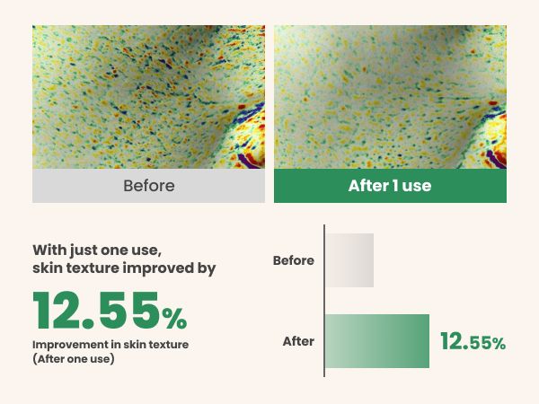 AXIS-Y PHA Resurfacing Glow Peel 50ml, at Orion Beauty. AXIS-Y Official Sole Authorized Retailer in Sri Lanka!