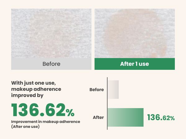 AXIS-Y PHA Resurfacing Glow Peel 50ml, at Orion Beauty. AXIS-Y Official Sole Authorized Retailer in Sri Lanka!