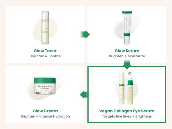 AXIS-Y Vegan Collagen Eye Serum 10ml, at Orion Beauty. AXIS-Y Official Sole Authorized Retailer in Sri Lanka!