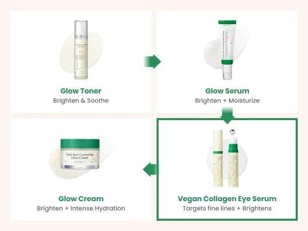 AXIS-Y Vegan Collagen Eye Serum 10ml - Orion Beauty