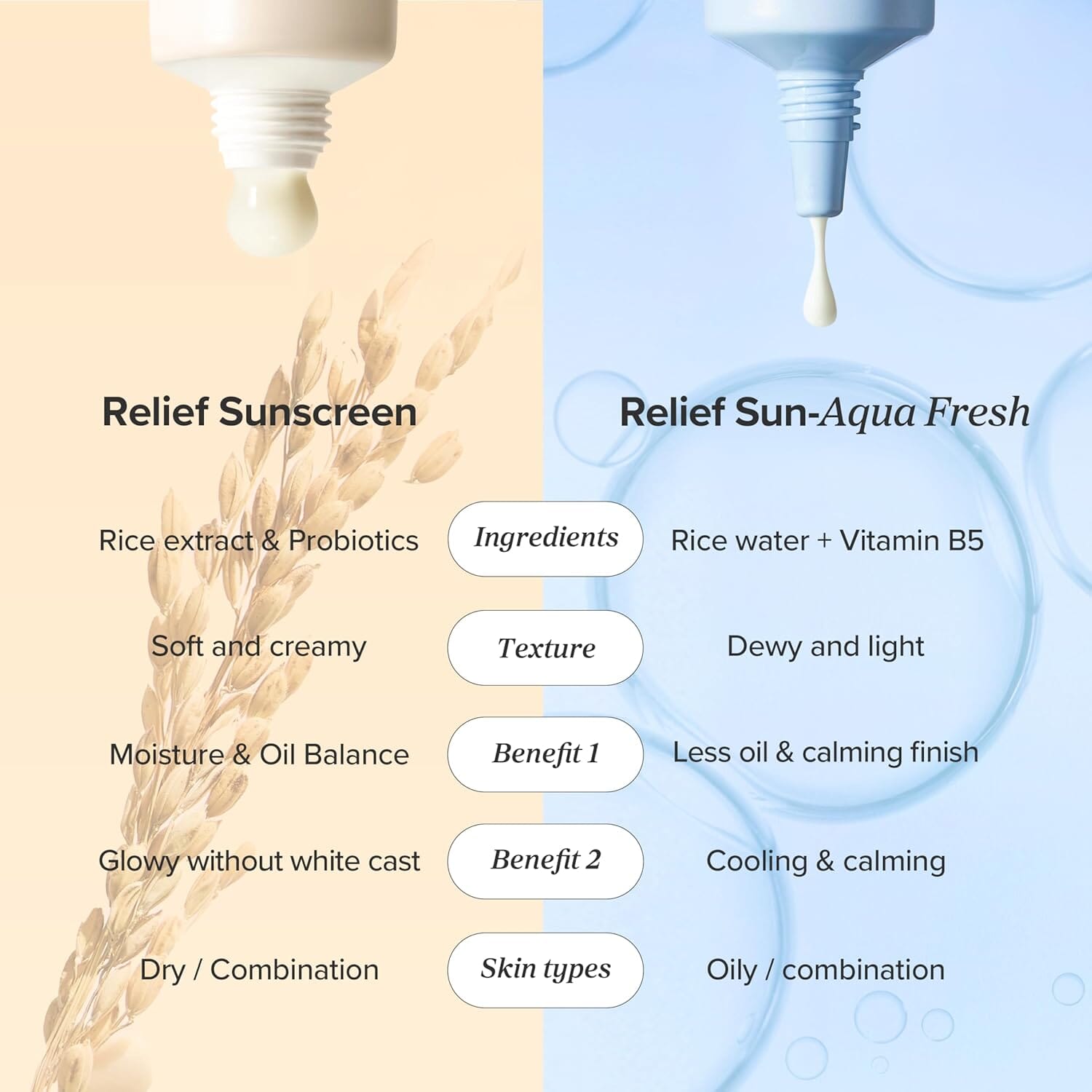 Beauty of Joseon Relief Sun : Rice + Probiotics (SPF50+ PA++++) Mini 10ml, at Orion Beauty. Orion Beauty Official Sole Authorized Retailer in Sri Lanka!