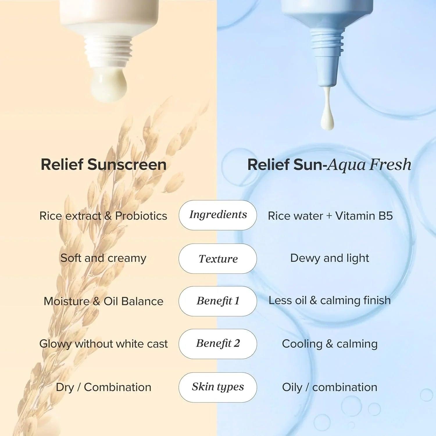 Beauty of Joseon Relief Sun : Rice + Probiotics (SPF50+ PA++++) Mini 10ml - Orion Beauty