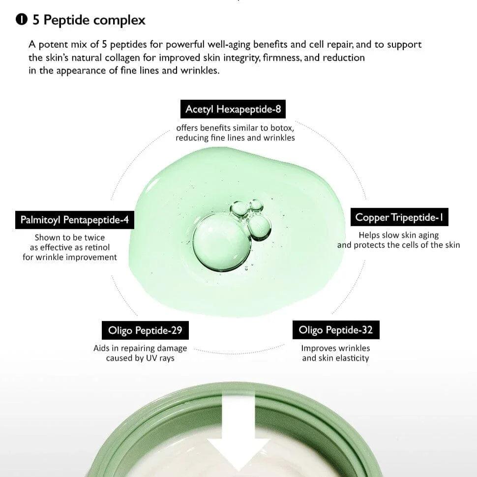 Haruharu WONDER Centella Phyto & 5 Peptide Concentrate Cream 30ml - Orion Beauty