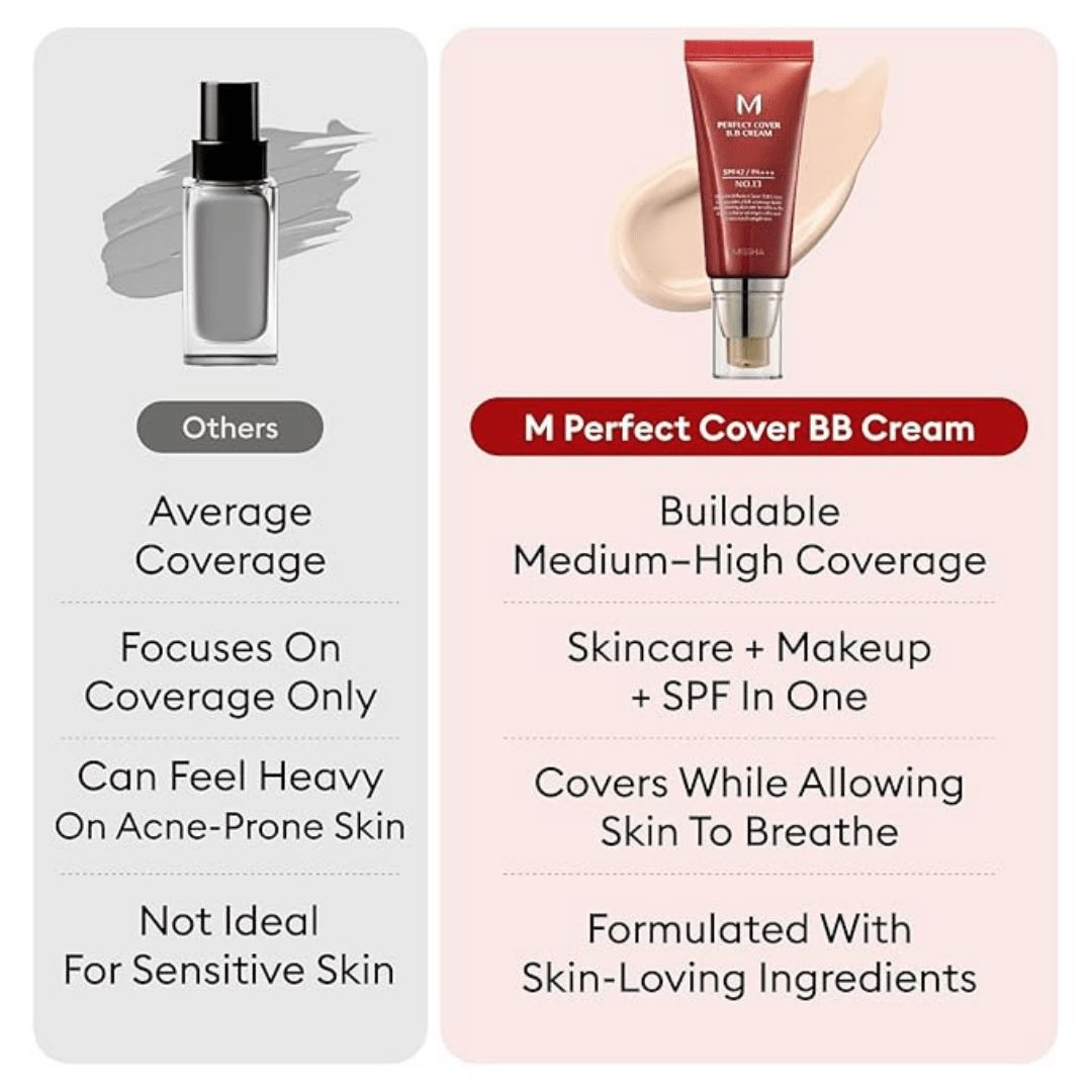 MISSHA M Perfect Cover BB Cream EX