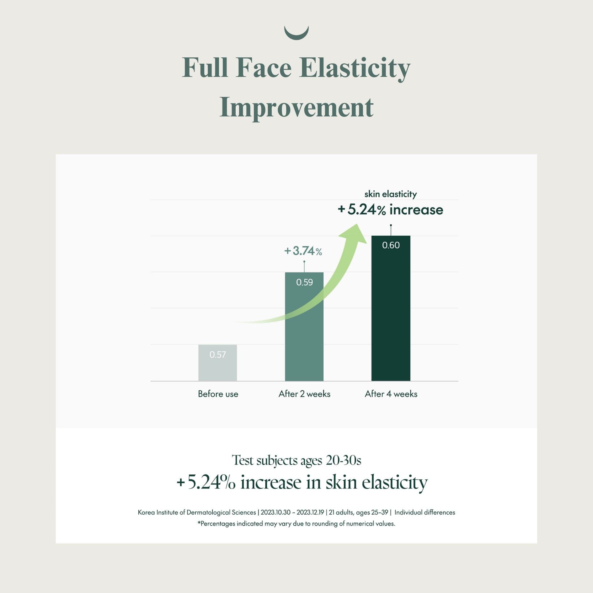 PURITO SEOUL Timeless Bloom Bakuchiol Serum 30ml, at Orion Beauty. PURITO Official Sole Authorized Retailer in Sri Lanka!