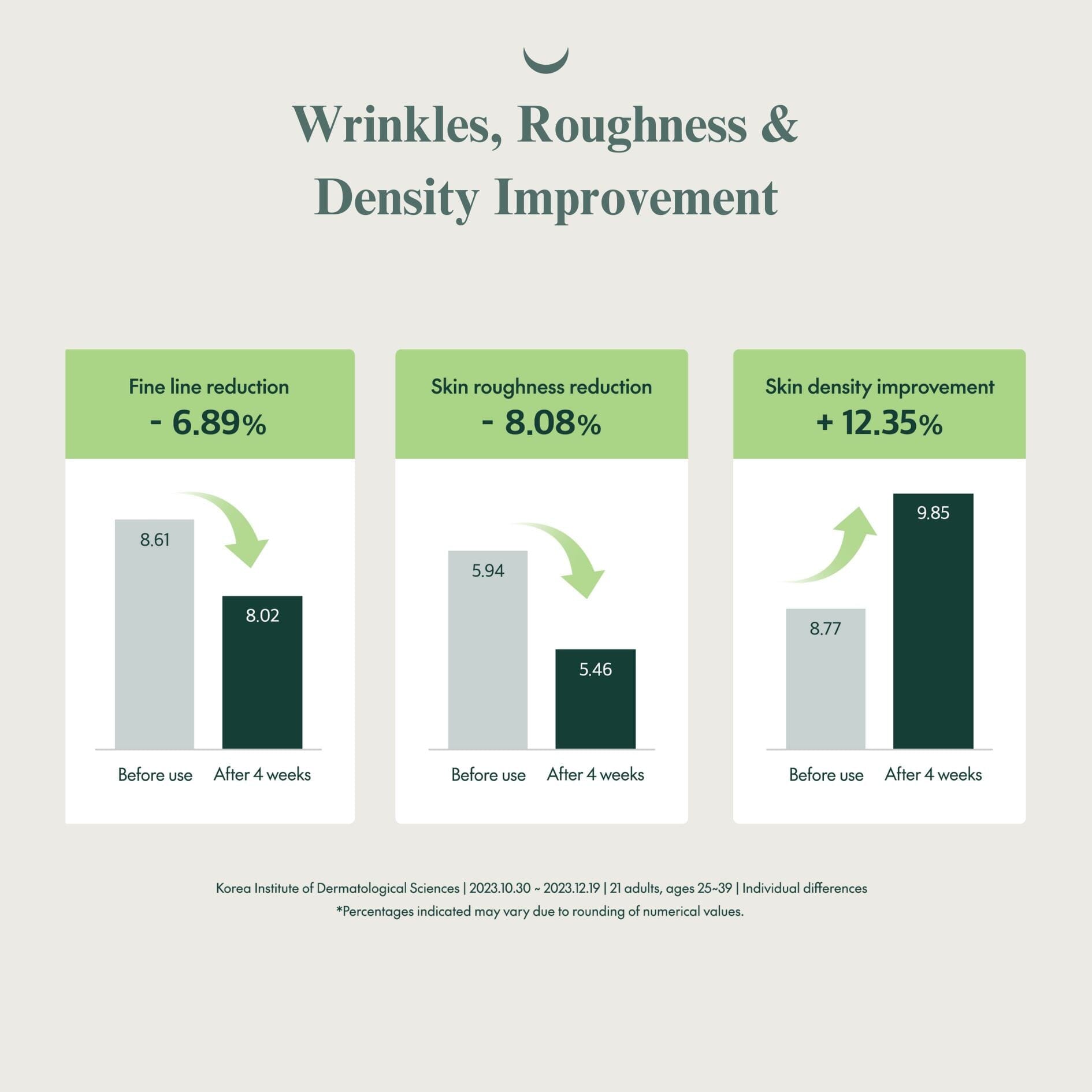 PURITO SEOUL Timeless Bloom Bakuchiol Serum 30ml, at Orion Beauty. PURITO Official Sole Authorized Retailer in Sri Lanka!