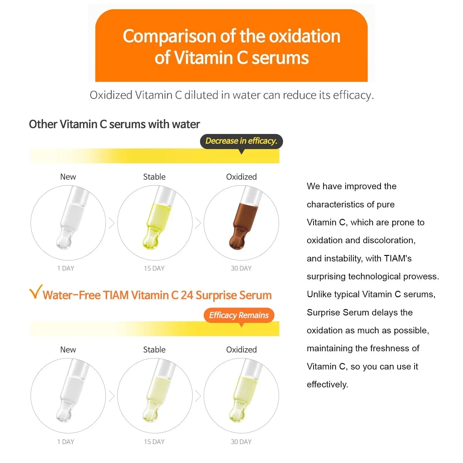 tiam-vitamin-c24-surprise-serum-30ml-skin-care-tiam-sri-lanka-orion-beauty-tiam-official-sole-authorised-reseller-658786 - Orion Beauty
