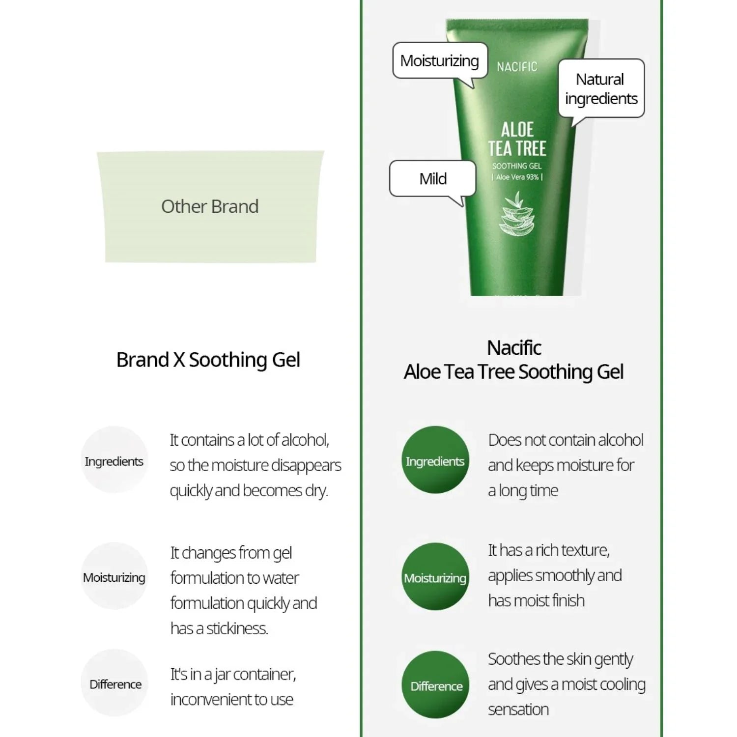 nacific-aloe-tea-tree-soothing-gel-100ml-skin-care-nacific-sri-lanka-orion-beauty-nacific-official-sole-authorised-reseller-199545 - Orion Beauty