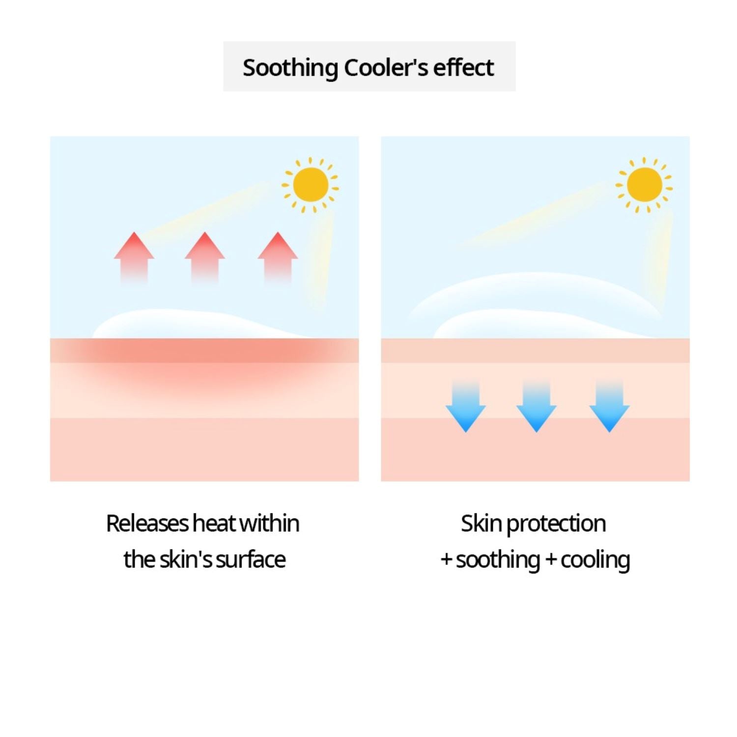 Nacific Aloe Tea Tree Soothing Gel 100ml, at Orion Beauty. Nacific Official Sole Authorized Retailer in Sri Lanka!