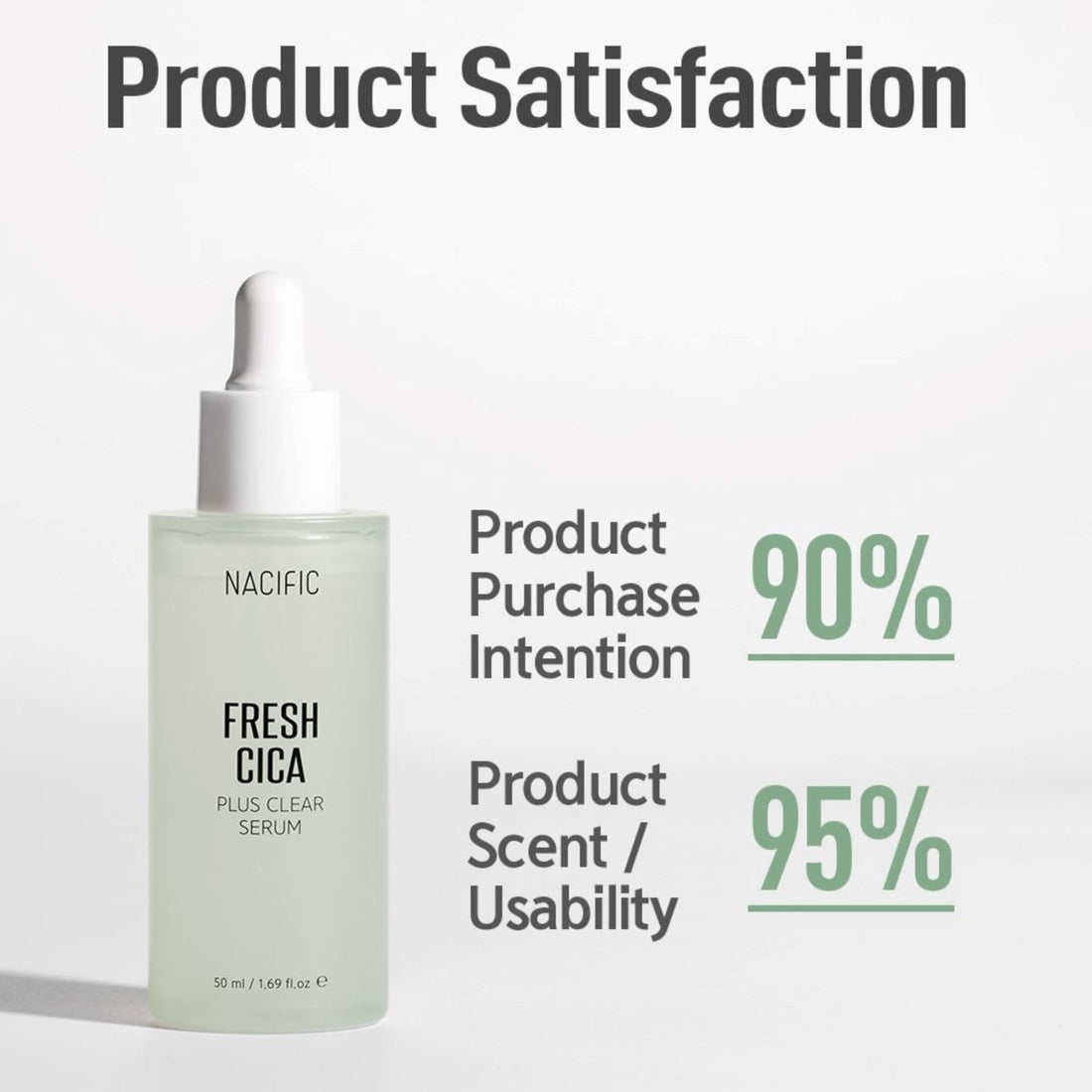 Nacific Fresh Cica Plus Clear Serum 50ml, at Orion Beauty. Nacific Official Sole Authorized Retailer in Sri Lanka!