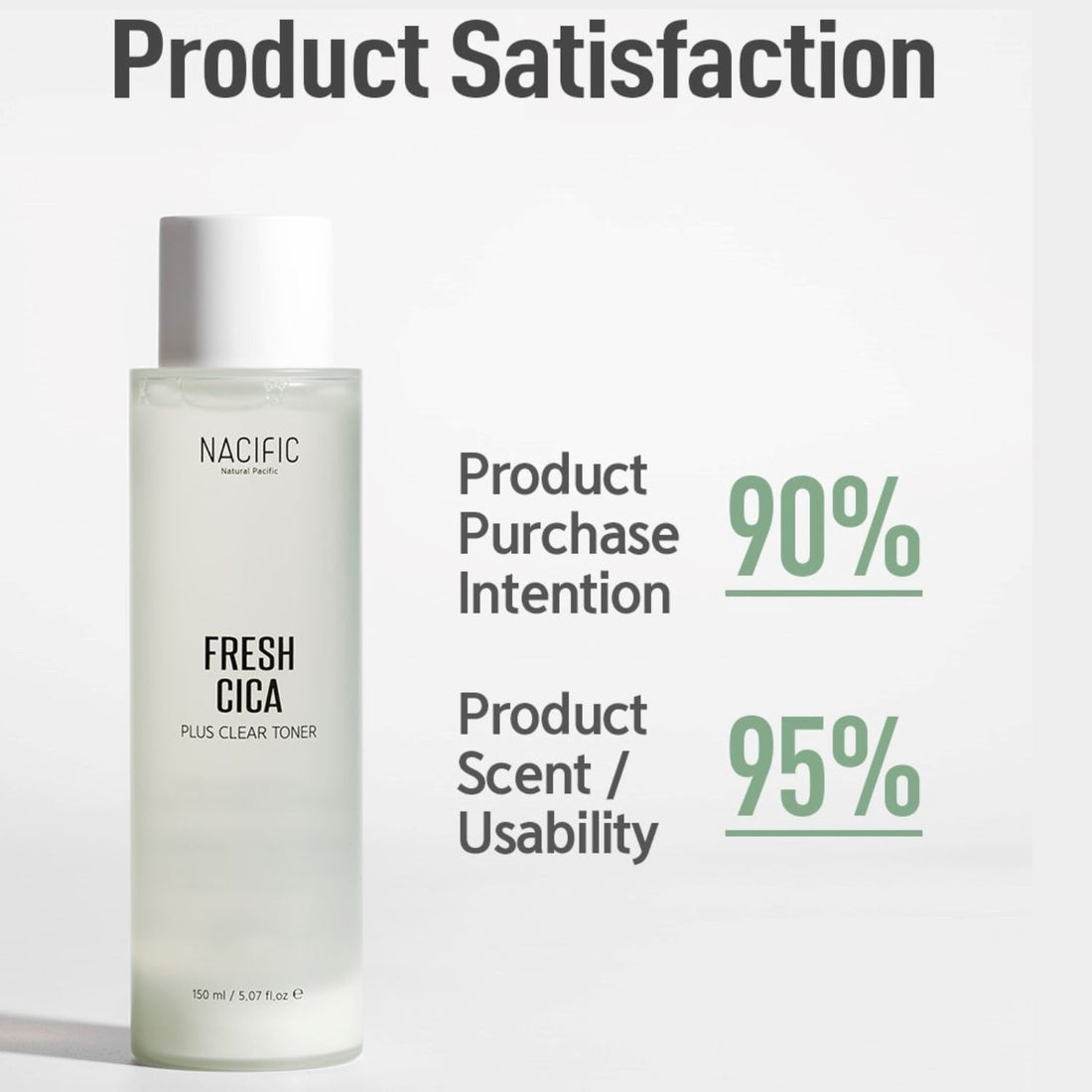 Nacific Fresh Cica Plus Clear Toner 150ml, at Orion Beauty. Nacific Official Sole Authorized Retailer in Sri Lanka!