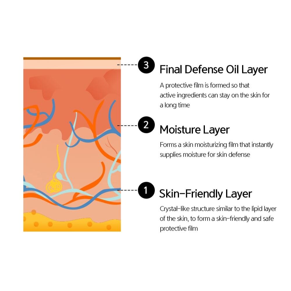 Nacific Fresh Herb Origin Cream 50ml, at Orion Beauty. Nacific Official Sole Authorized Retailer in Sri Lanka!