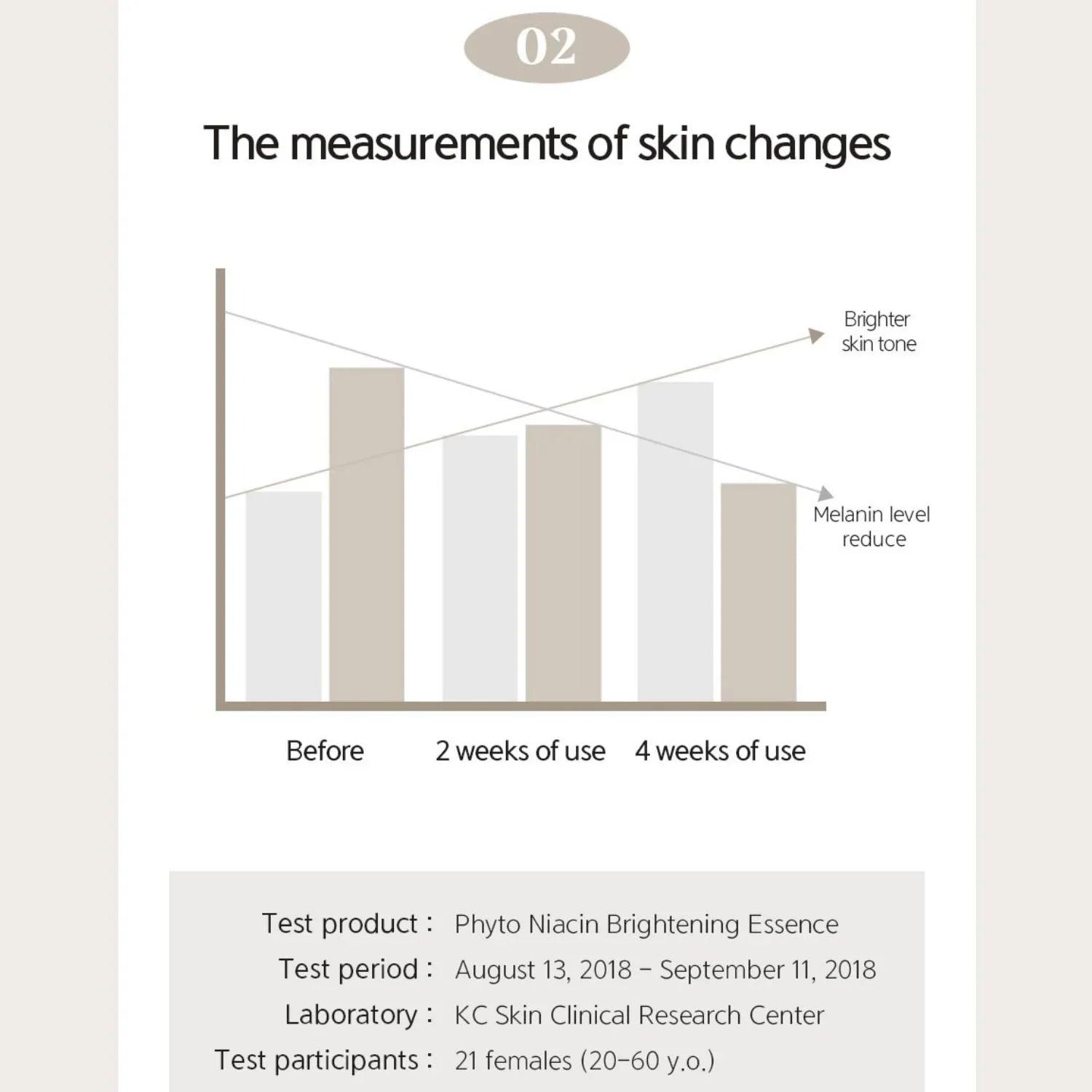 NACIFIC Phyto Niacin Brightening Essence 50ml (5% Niacinamide) - Orion Beauty