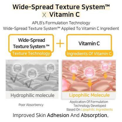 aplb-retinol-vitamin-c-vitamin-e-ampoule-serum-40ml-skin-care-aplb-sri-lanka-orion-beauty-aplb-official-sole-authorised-reseller-769495 - Orion Beauty