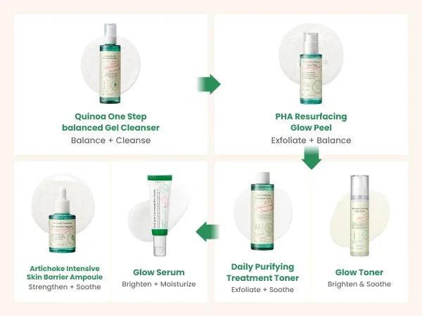 AXIS-Y PHA Resurfacing Glow Peel 50ml - Orion Beauty