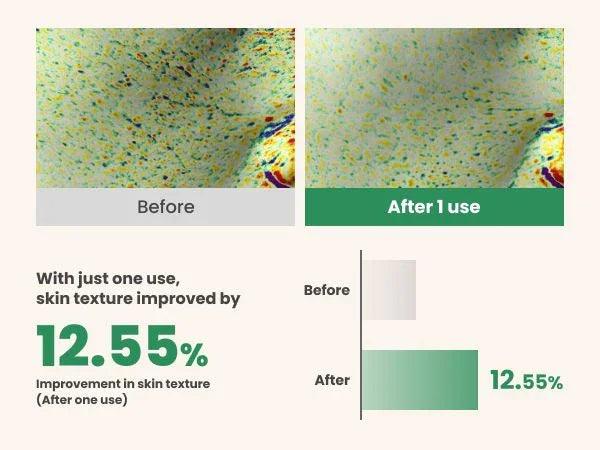 AXIS-Y PHA Resurfacing Glow Peel 50ml - Orion Beauty