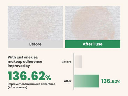 AXIS-Y PHA Resurfacing Glow Peel 50ml, at Orion Beauty. AXIS-Y Official Sole Authorized Retailer in Sri Lanka!