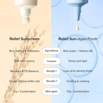 Beauty of Joseon Relief Sun : Rice + Probiotics (SPF50+ PA++++) Mini 10ml, at Orion Beauty. Orion Beauty Official Sole Authorized Retailer in Sri Lanka!