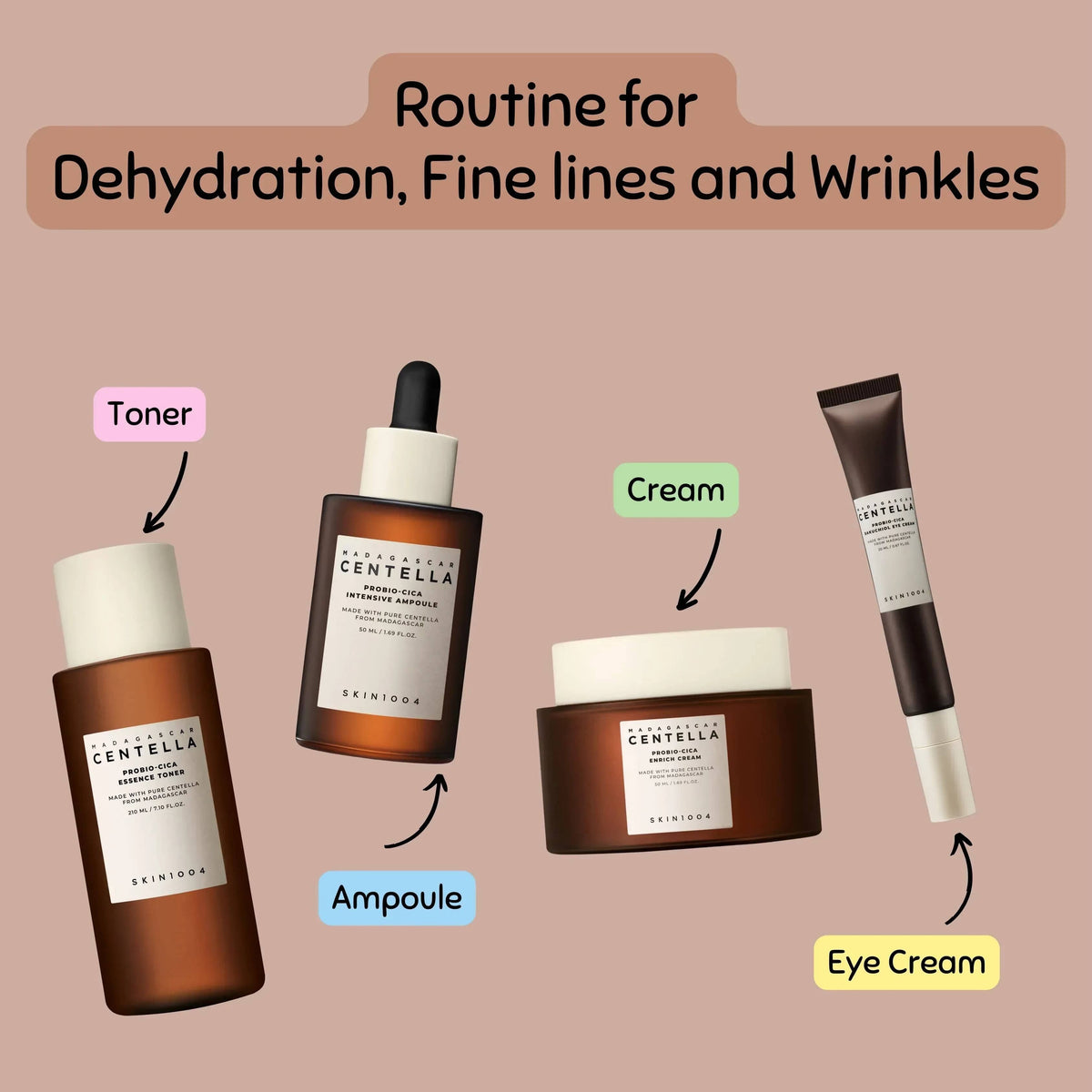 [Pre-Order] SKIN1004 Probio-Cica Routine for Dehydration Fine Lines and Wrinkles