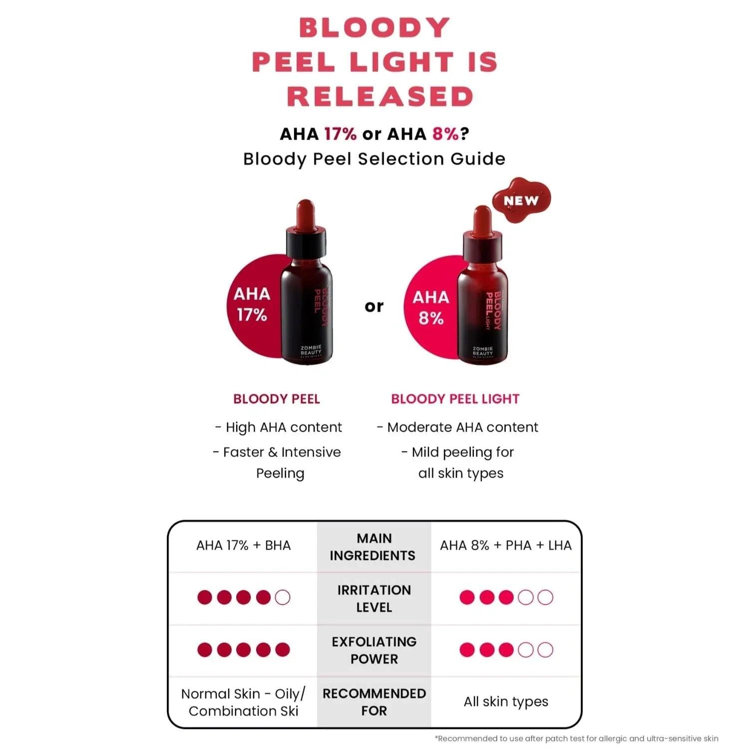 SKIN1004 ZOMBIE BEAUTY Bloody Peel Light 30ml - Orion Beauty