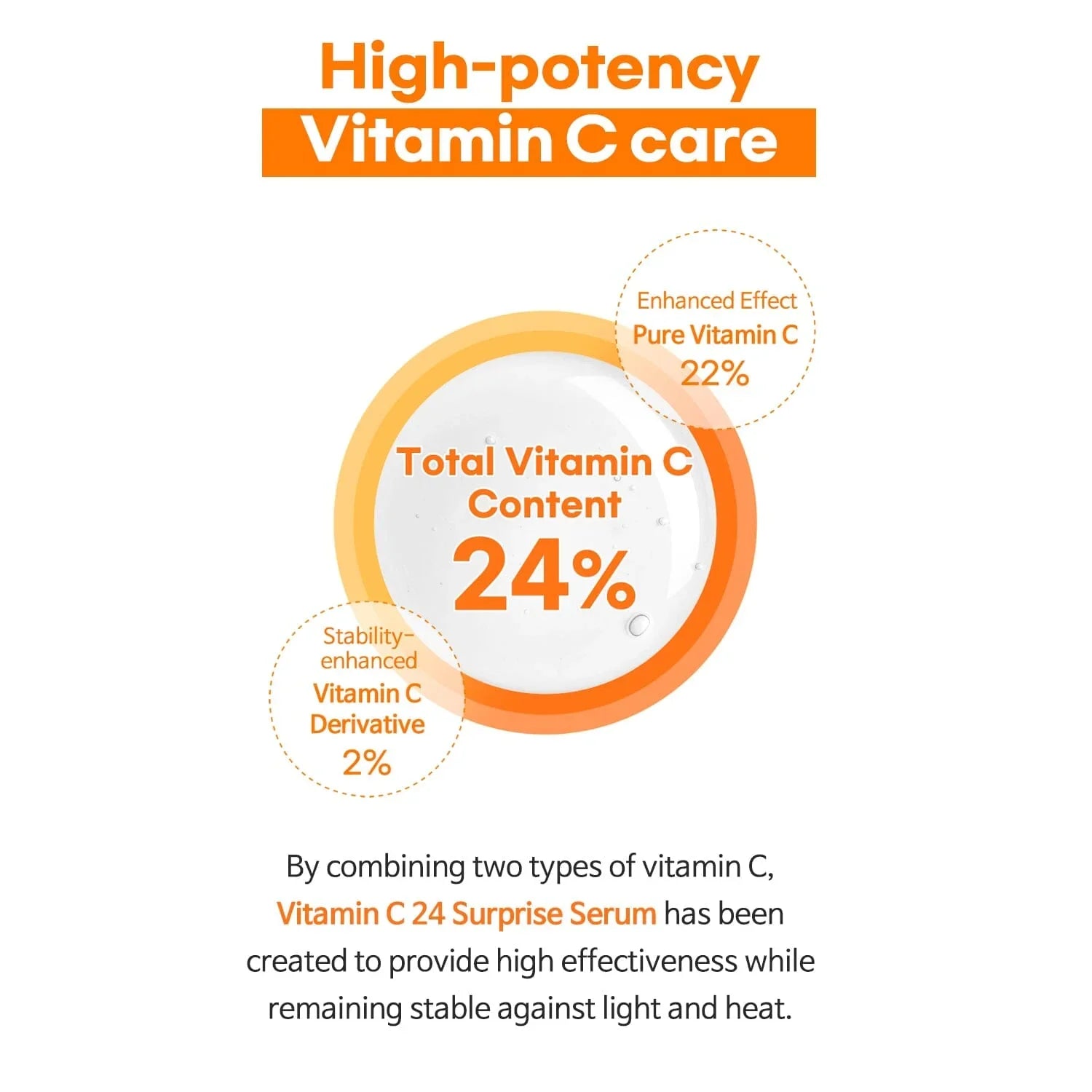 tiam-vitamin-c24-surprise-serum-30ml-skin-care-tiam-sri-lanka-orion-beauty-tiam-official-sole-authorised-reseller-328613 - Orion Beauty